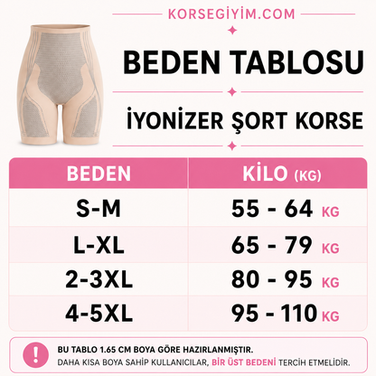 Yağ Yakıcı Sıkılaştırıcı Korse Külot